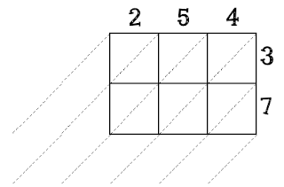 lattice multiplcation create teach share