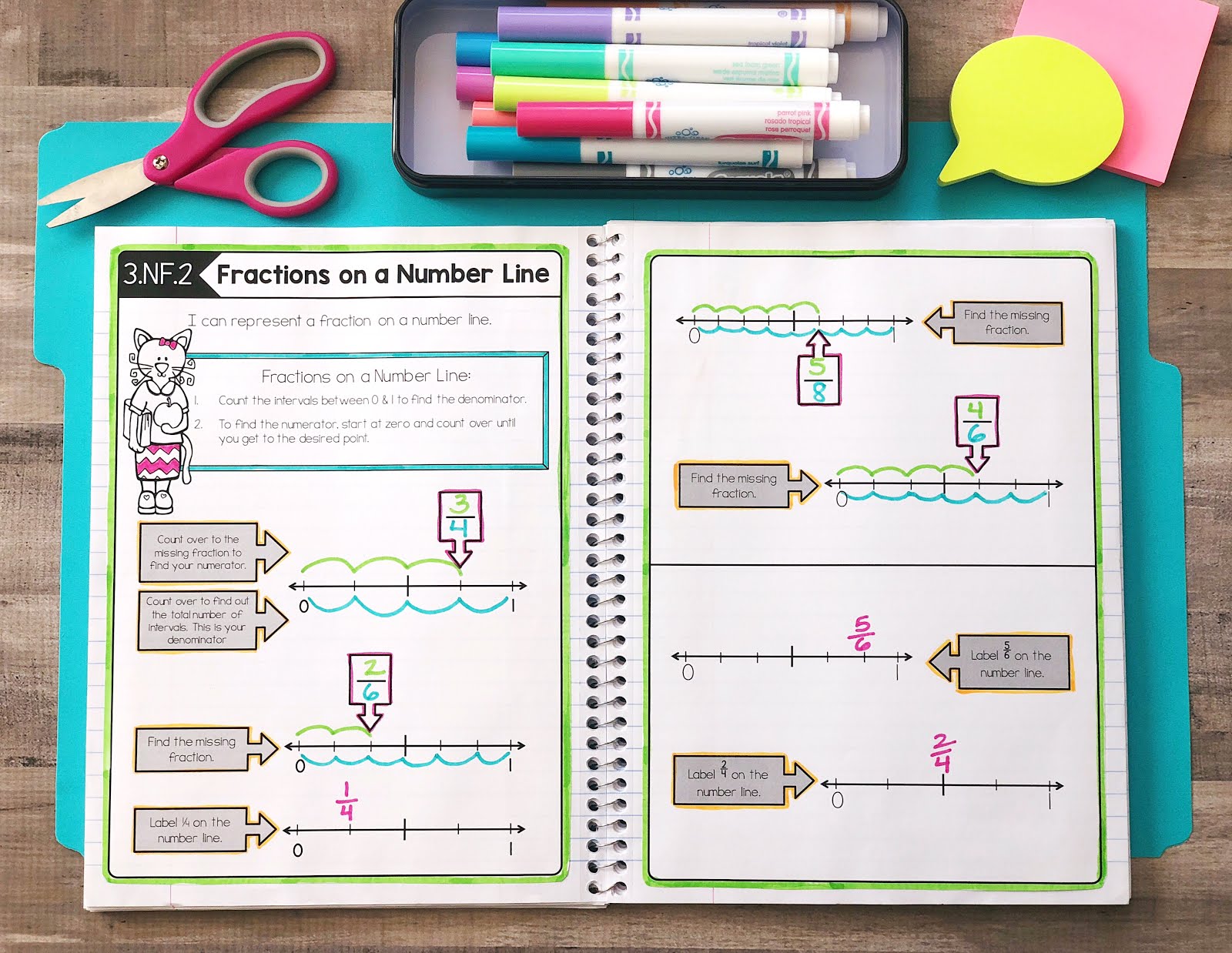 Getting Started with Interactive Math Notebooks - Create Teach Share Throughout Interactive Notes Template