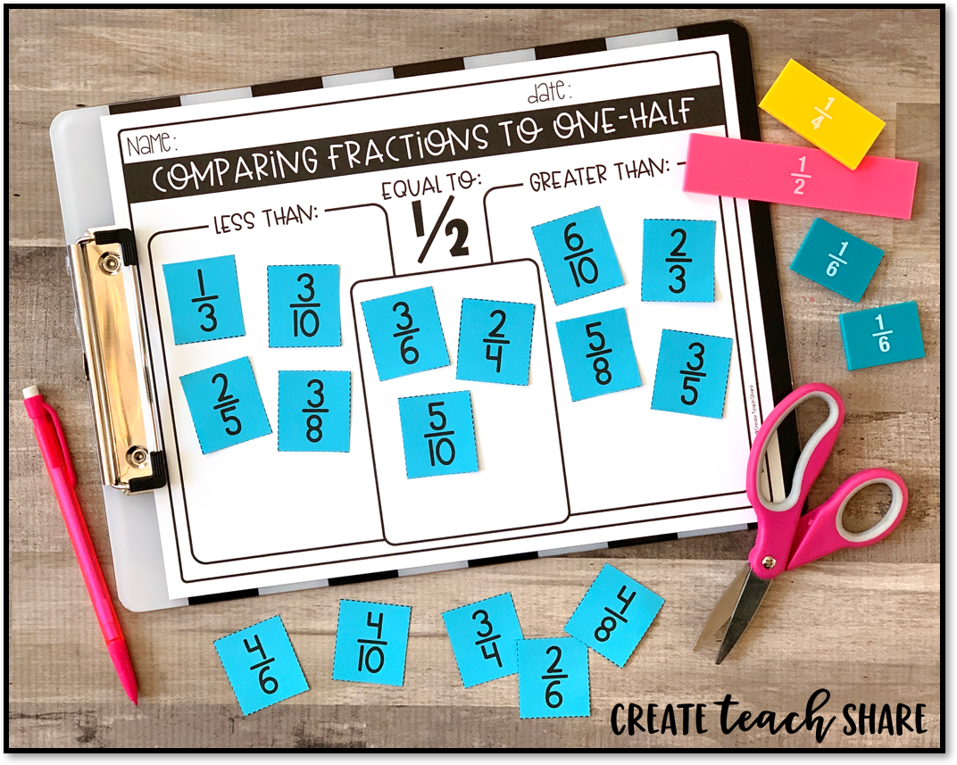 Comparing Fractions To One Half Create Teach Share