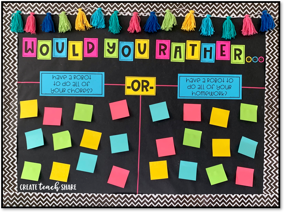 Would You Rather Bulletin Board Ideas